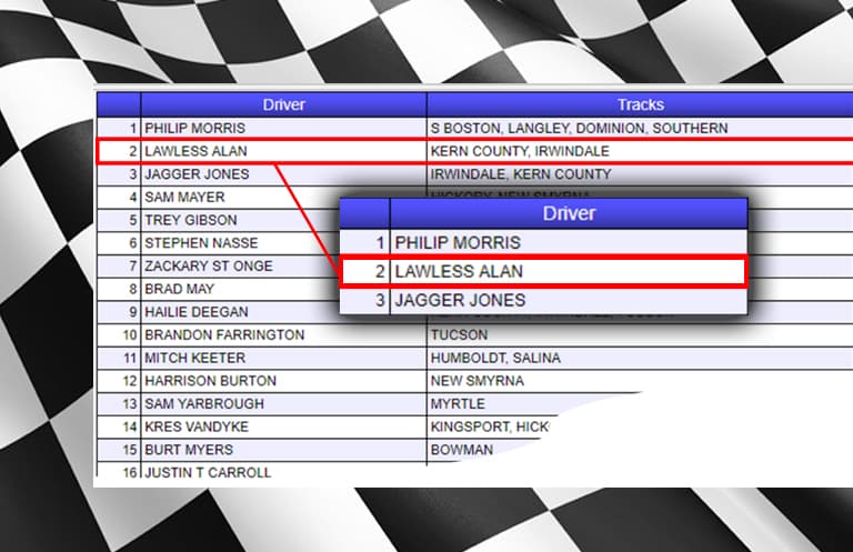 Lawless Alan #25 Ranks Second Nationally