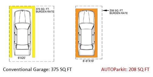 Reduction of Land Use with AUTOParkit