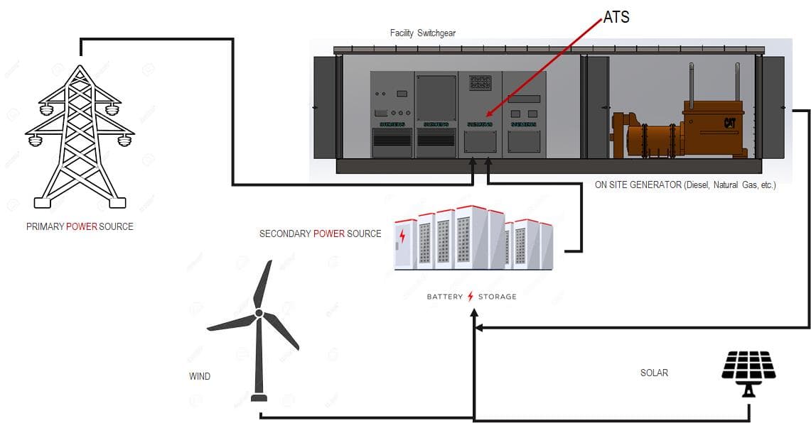 BESS Practice — Backup Power Source for AUTOParkit, AUTODockit, and AUTOStorit Systems