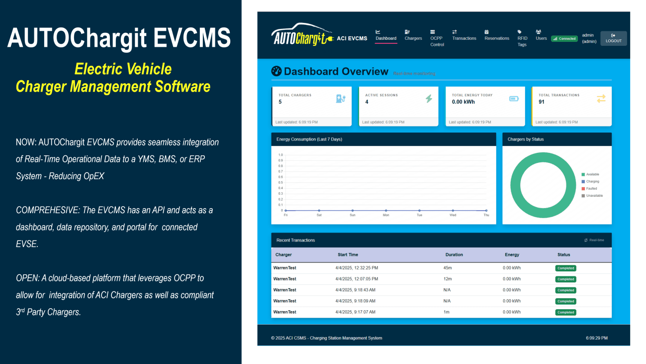 AUTOChargit’s EVCMS Instrumental for Integration